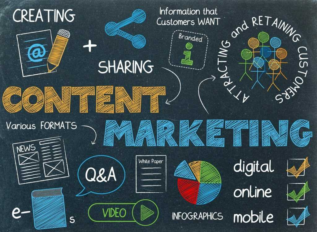 What Is Content Marketing and How It Works?