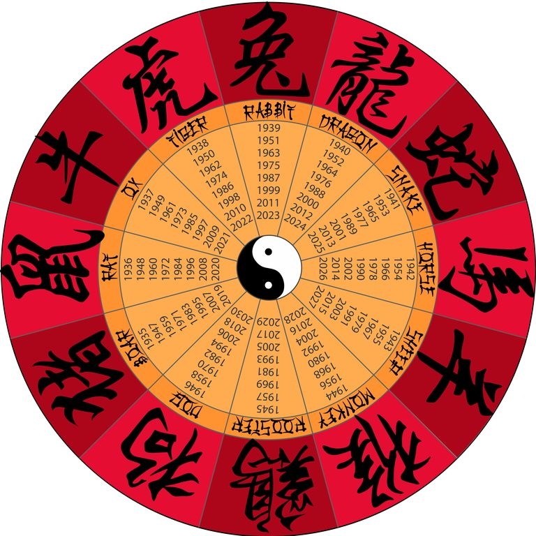 chinese astrology calendar animal 2000