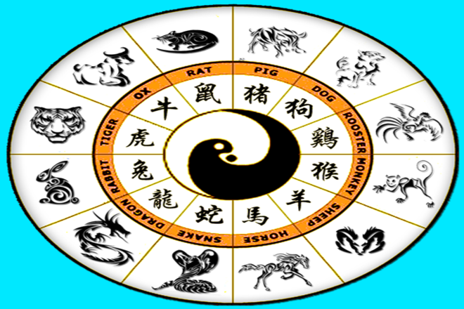 Chinese Zodiac Time - 12 hours a day