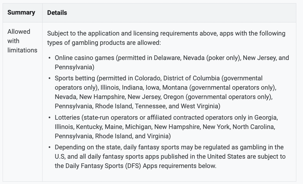 Facts about Google allows Gambling Apps on Play Store in 15 countries