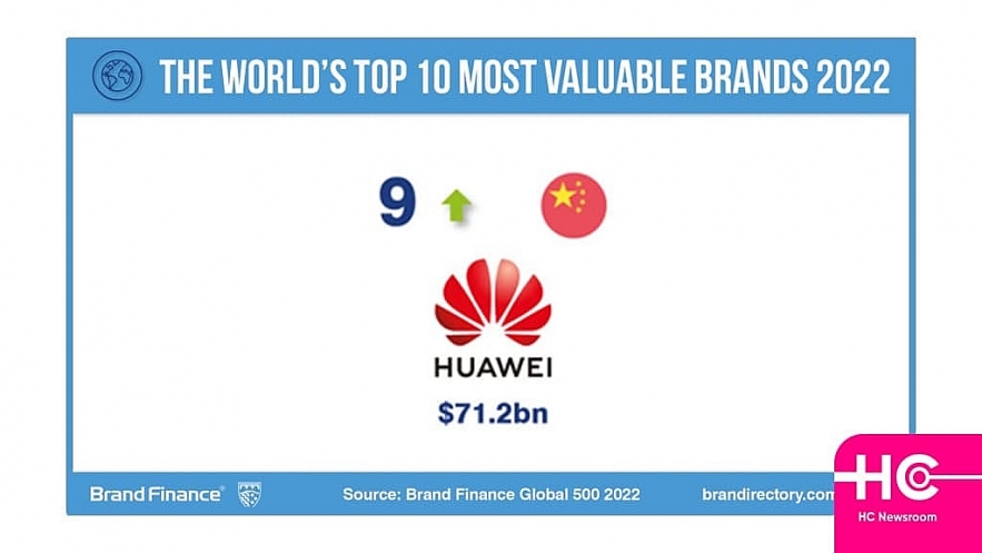 Most Valuable Brands 2022