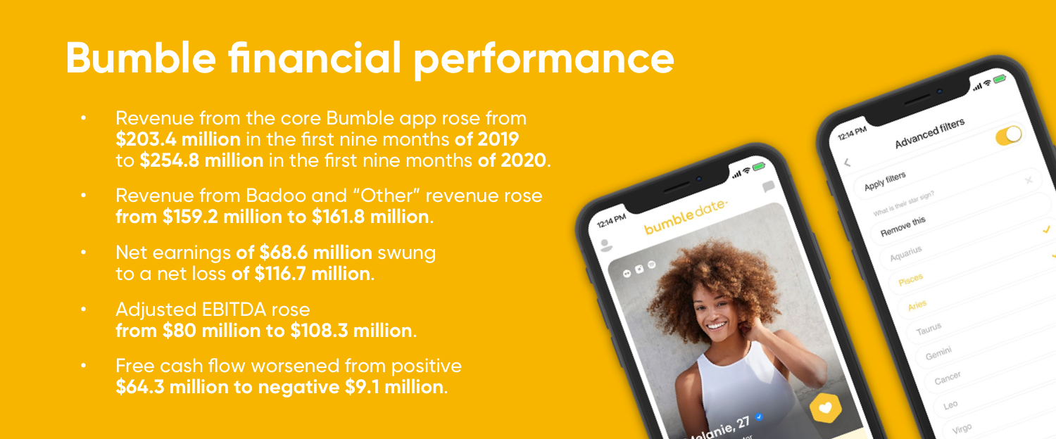 Dating App Bumble IPO: Prices, Potential BMBL Stock and Female Founder
