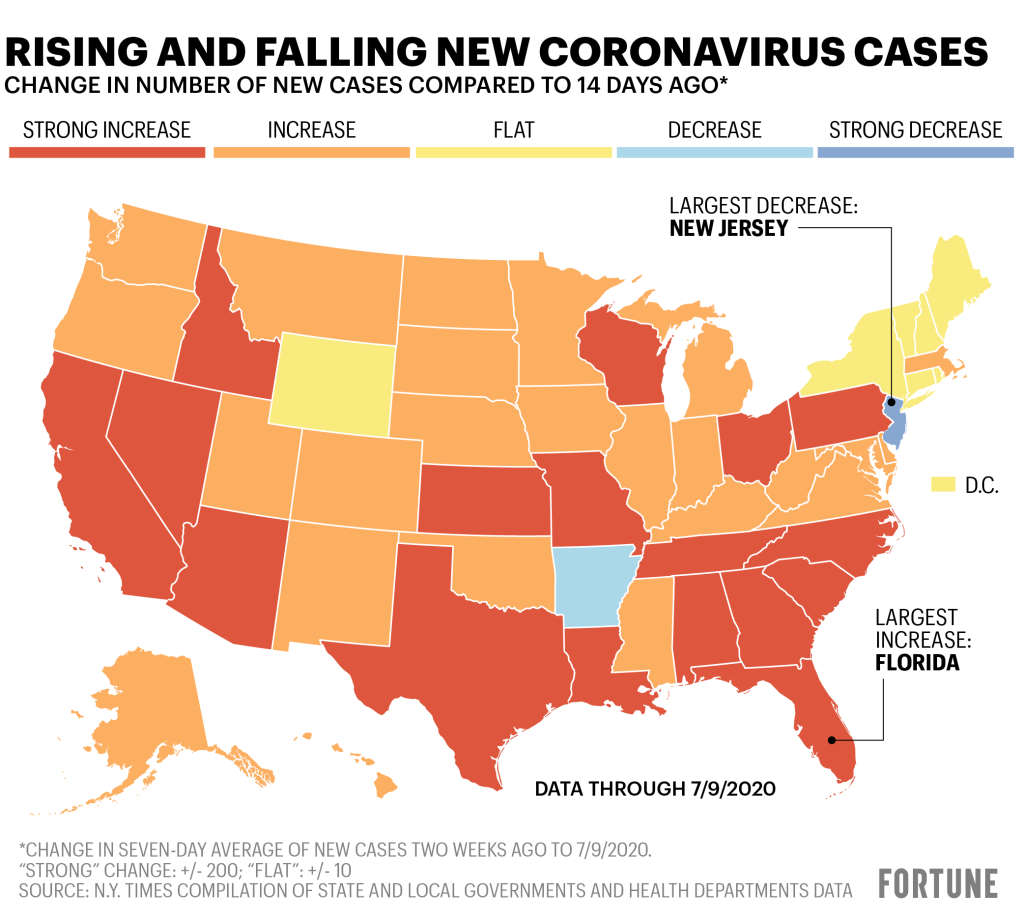 COVID-19 Cases in U.S. Fall for Fifth Week, Below 100,000