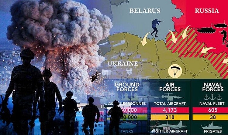 Russia military compare to Ukraine in 2022