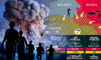 Military Strengths of Russia and Ukraine in Latest Comparison