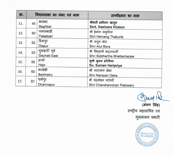 India Assembly Elections: Full List Of BJP Candidates In West Bengal ...