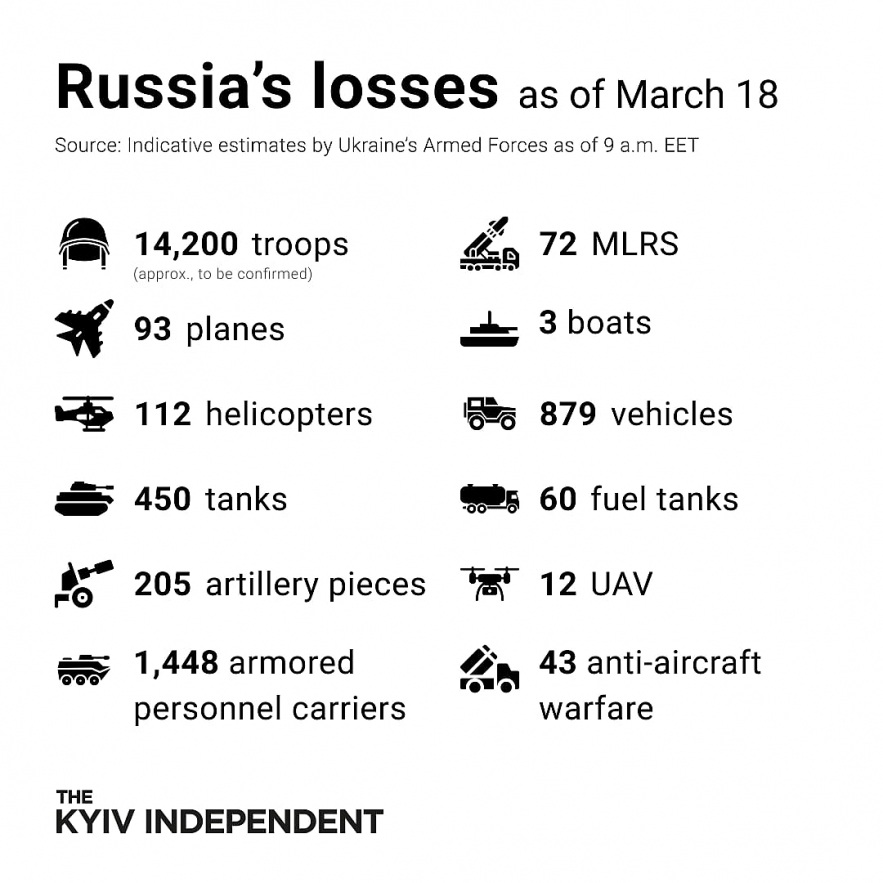 Fact-Check: How Many Russian Soldiers Have Died in Ukraine - Updated