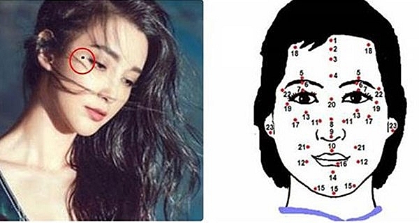 Top 5 Luckiest and Richest Moles on Female Body Based on Physiognomy