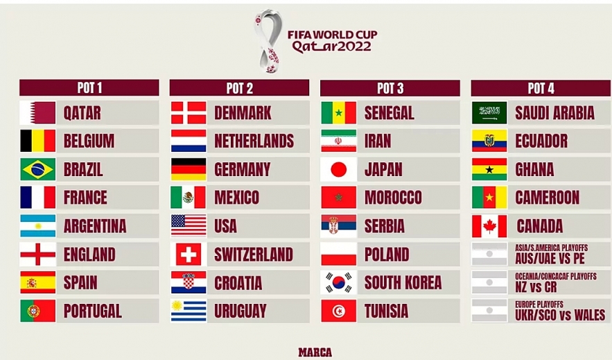 Qualified teams for the 2022 World Cup