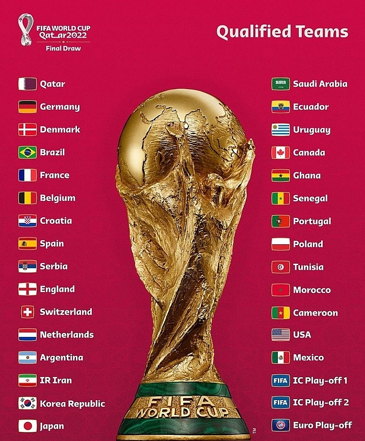 2022 World Cup Draw: Teams, Stream, Time, Format, Pots and More