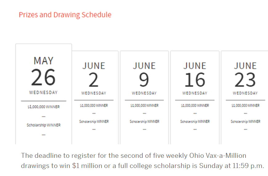 How to Sign up/Register The Ohio's Vax-a-Million: Deadline, Drawing Schedule and Winners