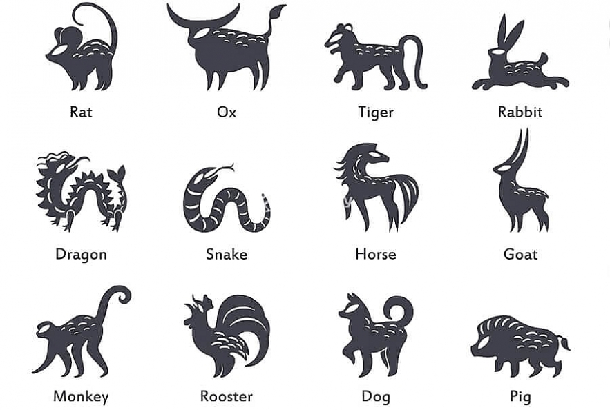 Weekly Horoscope - Feng Shui Prediction for 12 Animal Signs from 30 May to 5 June 2022
