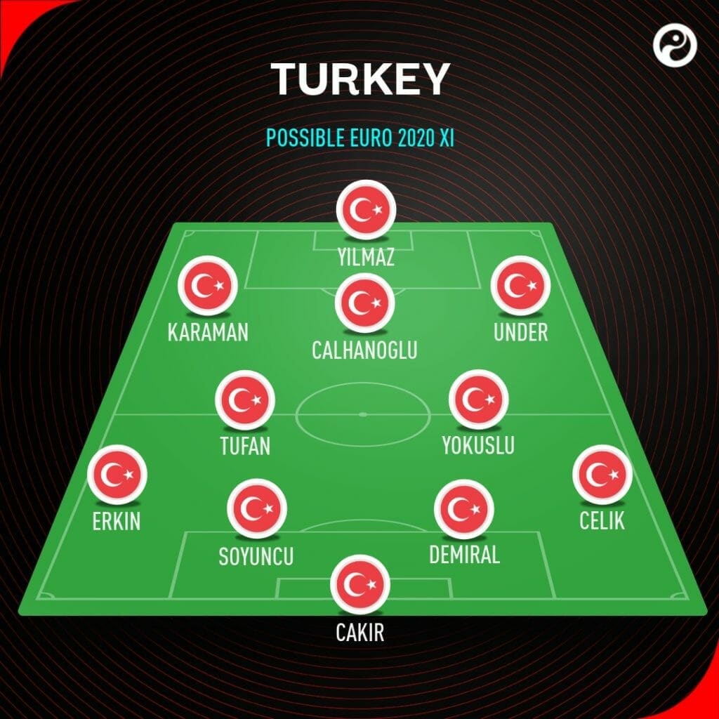 Senol Gunes, Turkey Euro 2020 squad