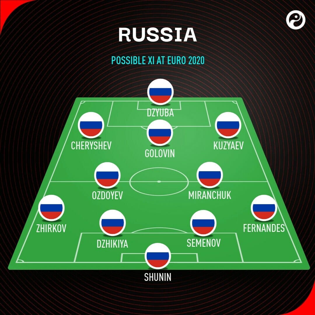 Stanislav Cherchesov, Russia Euro 2020 squad