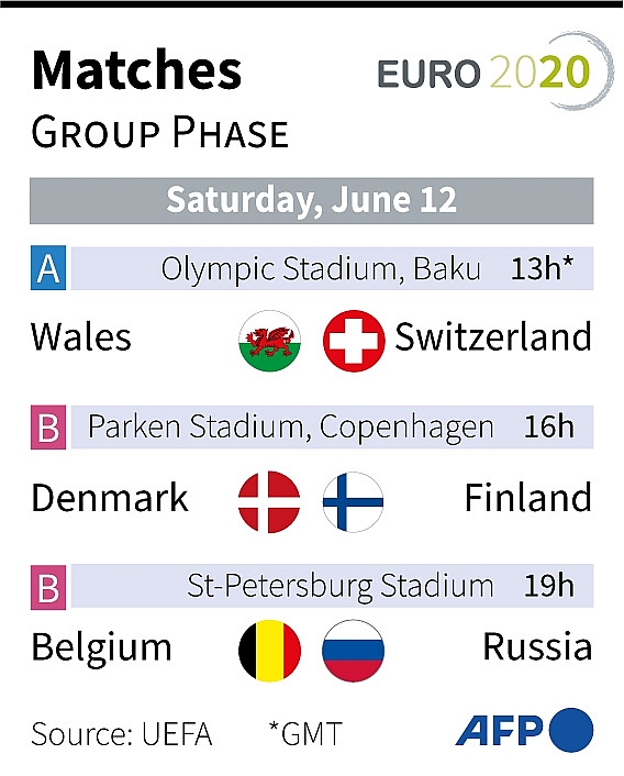 SCHEDULE EURO 2020 TODAY (June 12): Fixtures, Kick-off Times, Watch Free Online, TV, Live Stream and Venues