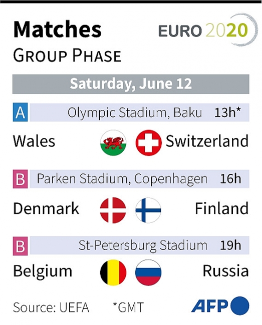 watch free online euro 2020 matchday june 12 daily schedule kick off times tv live stream and venues