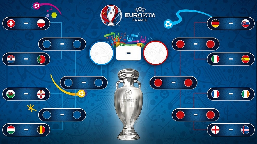 EURO 2020 ROUND OF 16: Teams Qualified for Knockout Stages