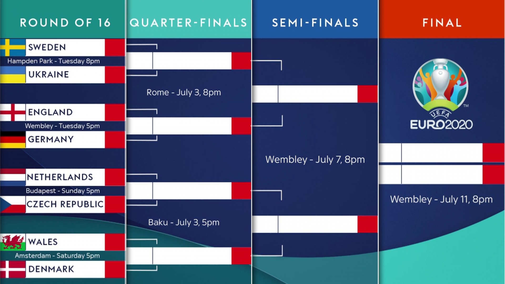 Euro 2020 QuarterFinals Match Schedule, Kickoff times, Venues