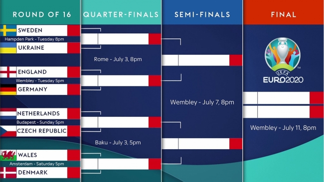 Euro 2020 Quarter-Finals: Match Schedule, Kick-off times, Venues