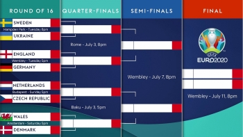 Euro 2020 Quarter-Finals: Match Schedule, Kick-off times, Venues