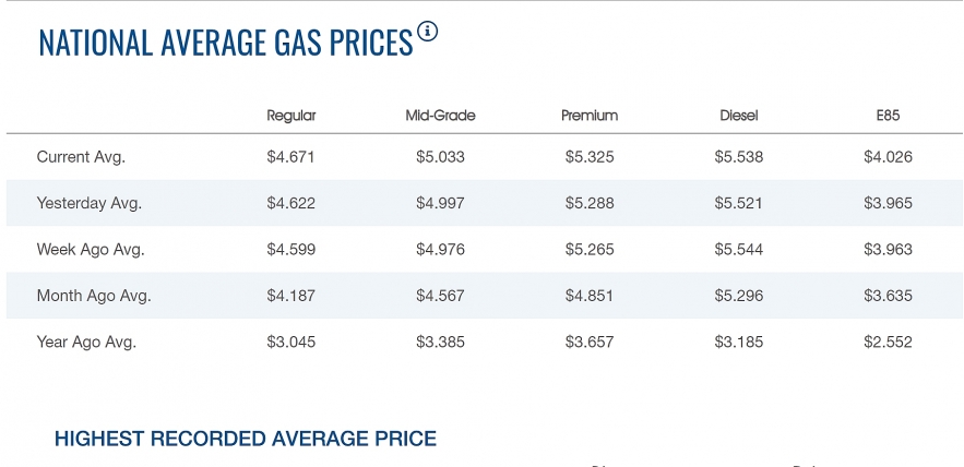 Gas Prices Today June 2, 2022: Cheapest Places to Buy Petrol and Diesel in the US