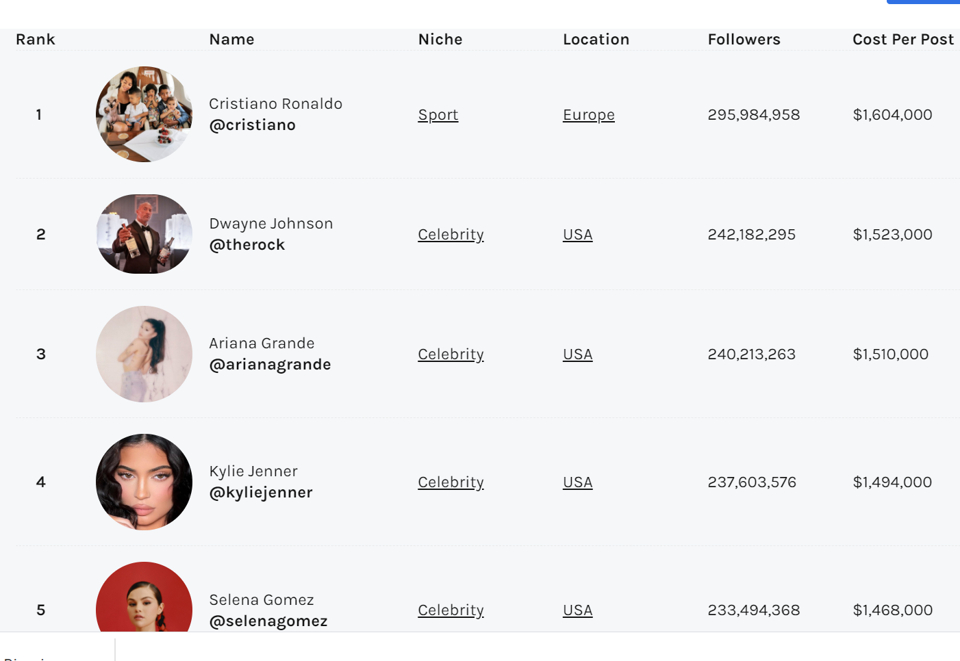 Check Full: Instagram Rich List 2021 with More Than £1.16M Per Post
