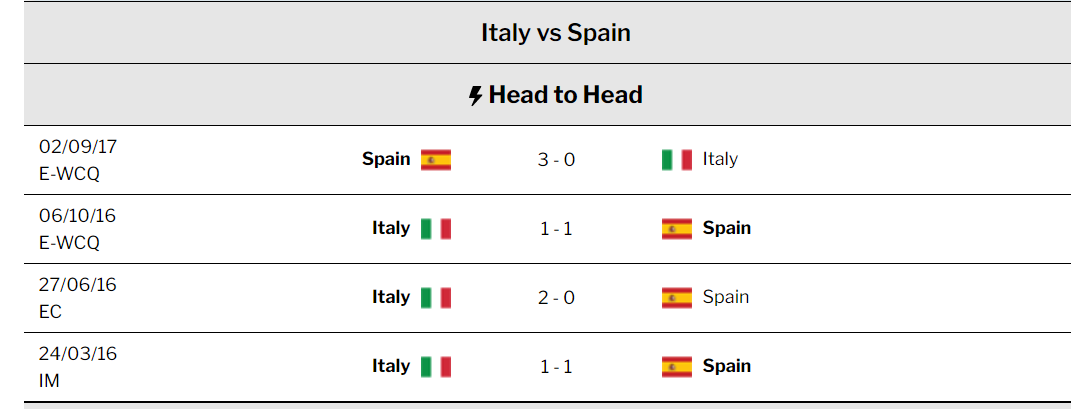 Spain vs italy head to head