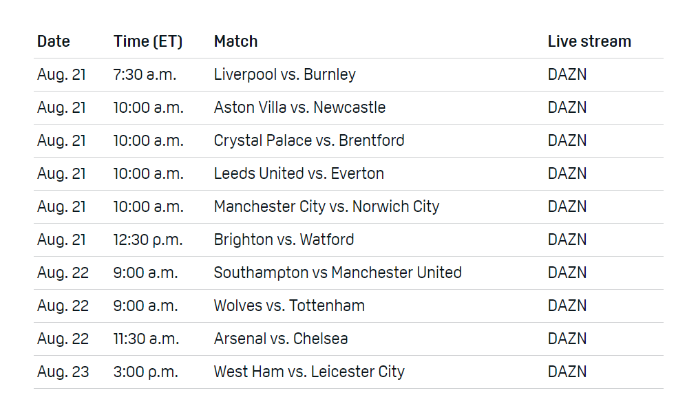 Premier League 2021/22 Matchday 2 Full Fixture, TV Schedule KnowInsiders