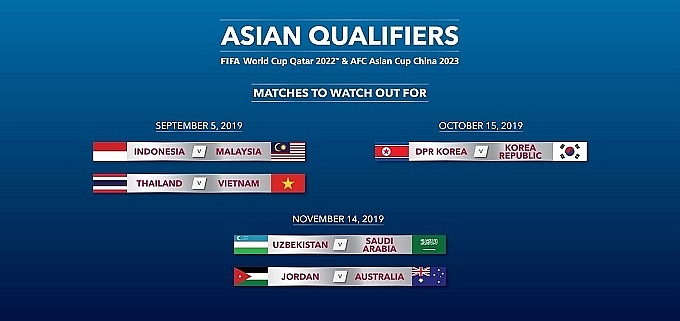 World table asian cup qualifiers