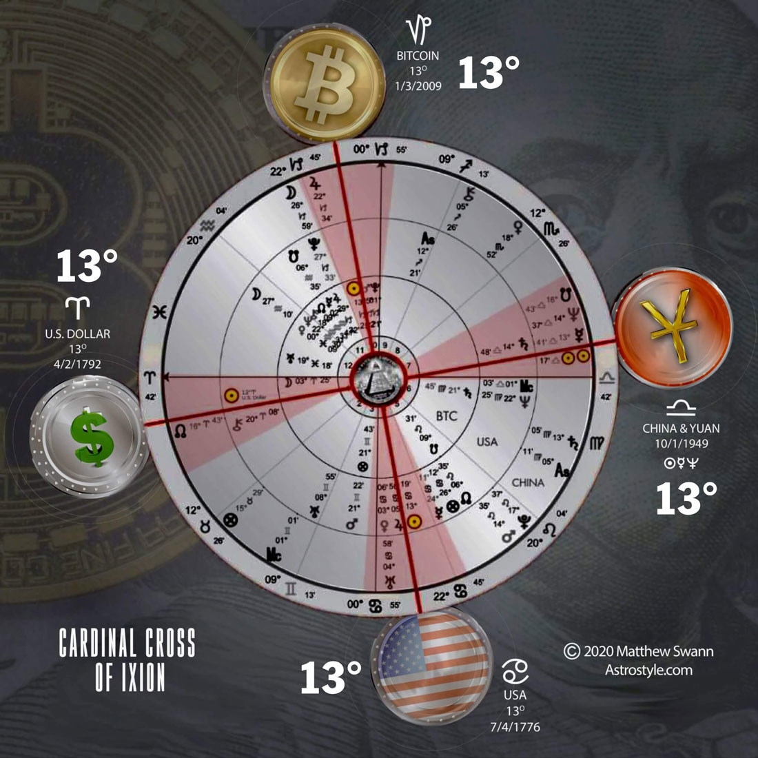 2021's predictions: What astrologers say about 2021?