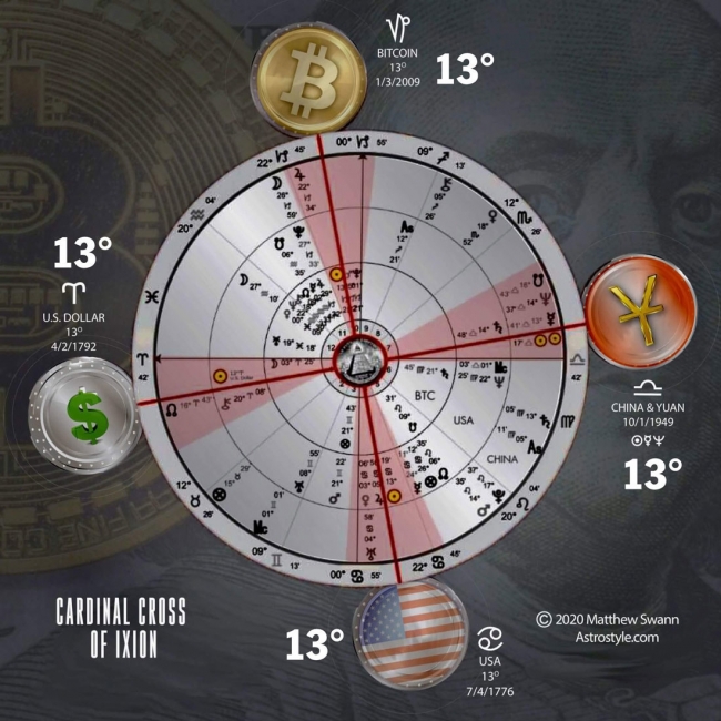 Predictions for 2021: What astrologers Say?