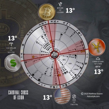 Predictions for 2021: What astrologers Say?